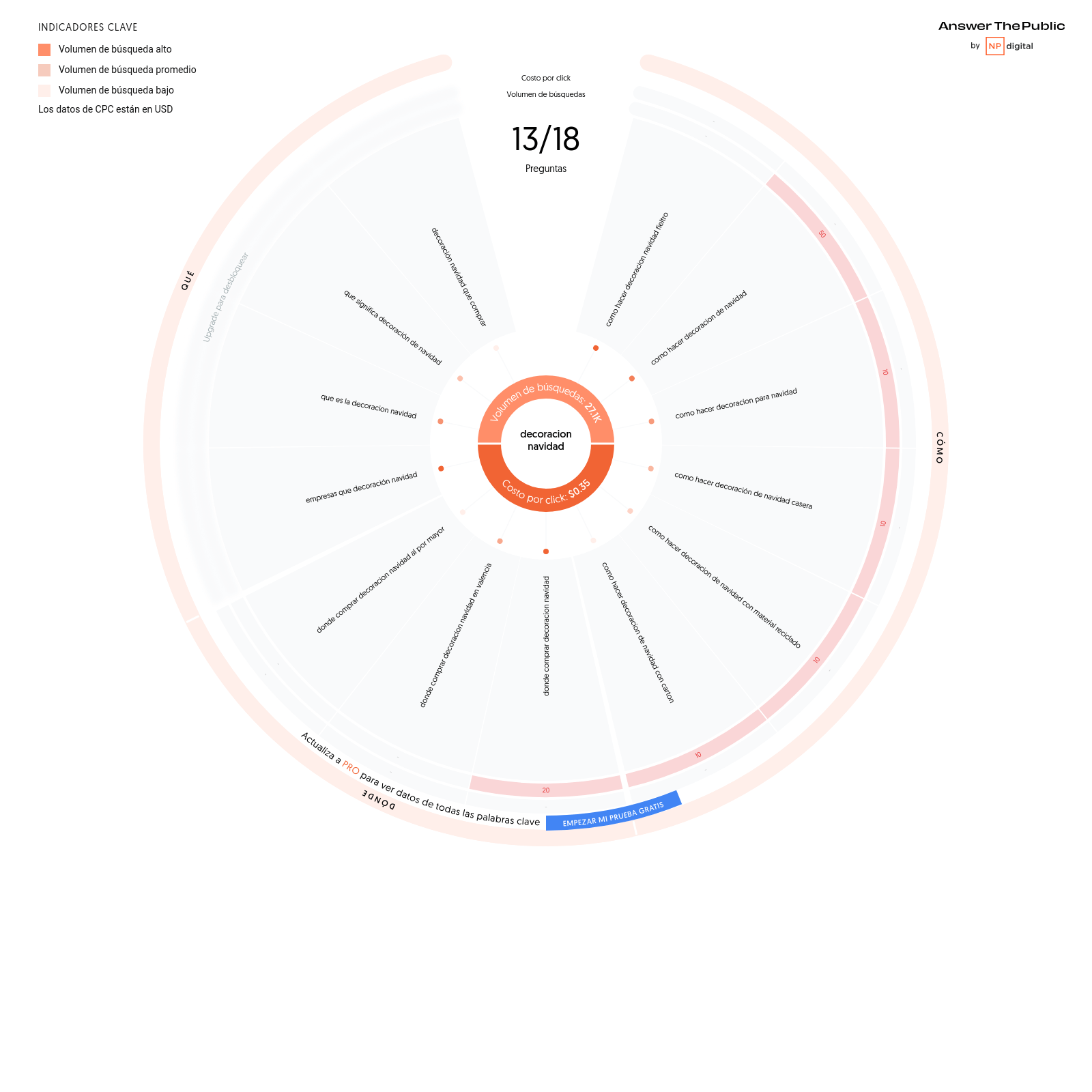 herramienta keyword research answerthepublic