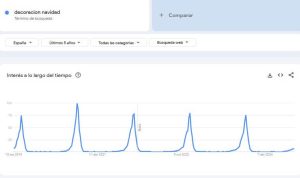 grafico google trends con tendencia de keywords