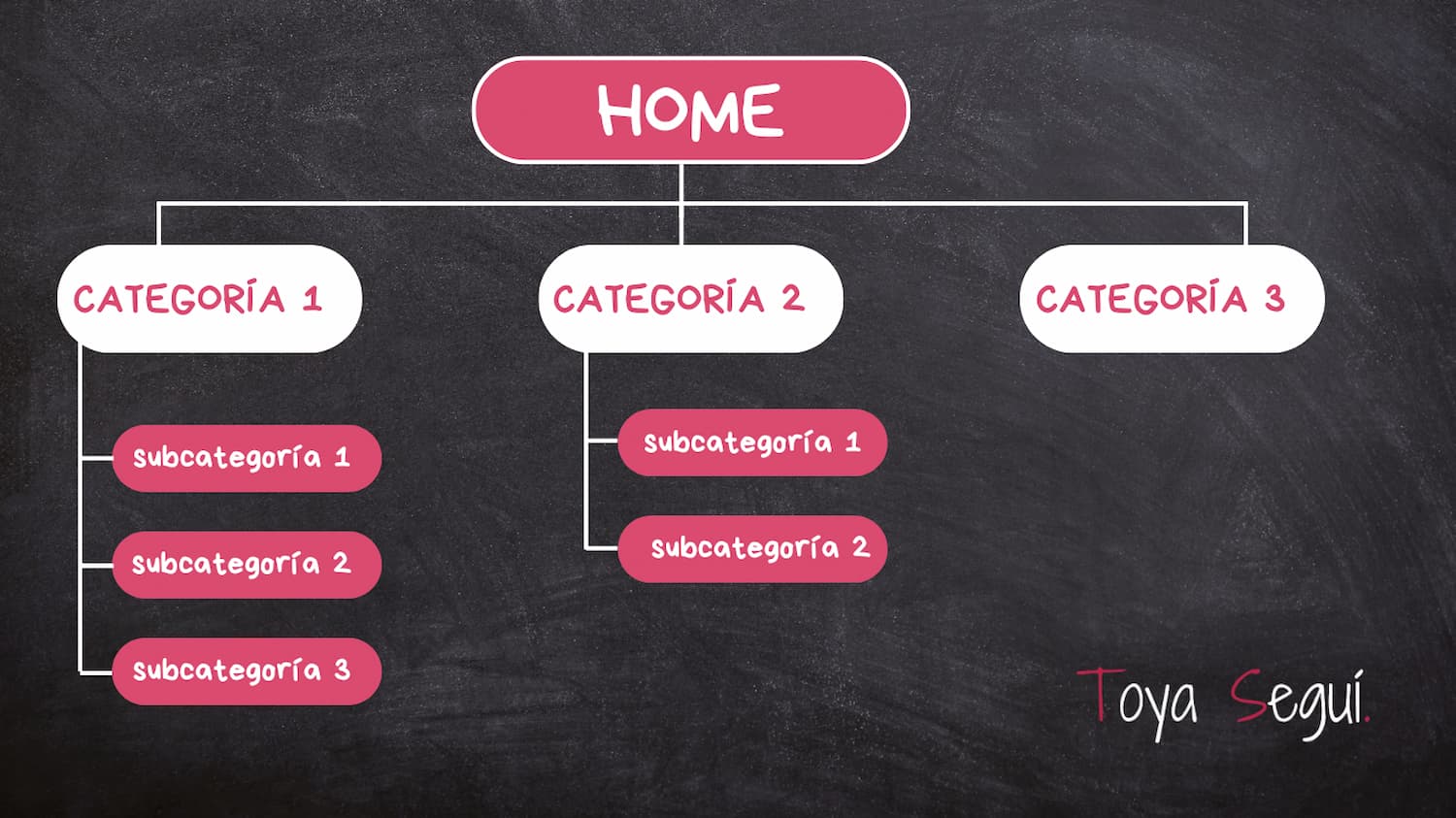 que es arquitectura web