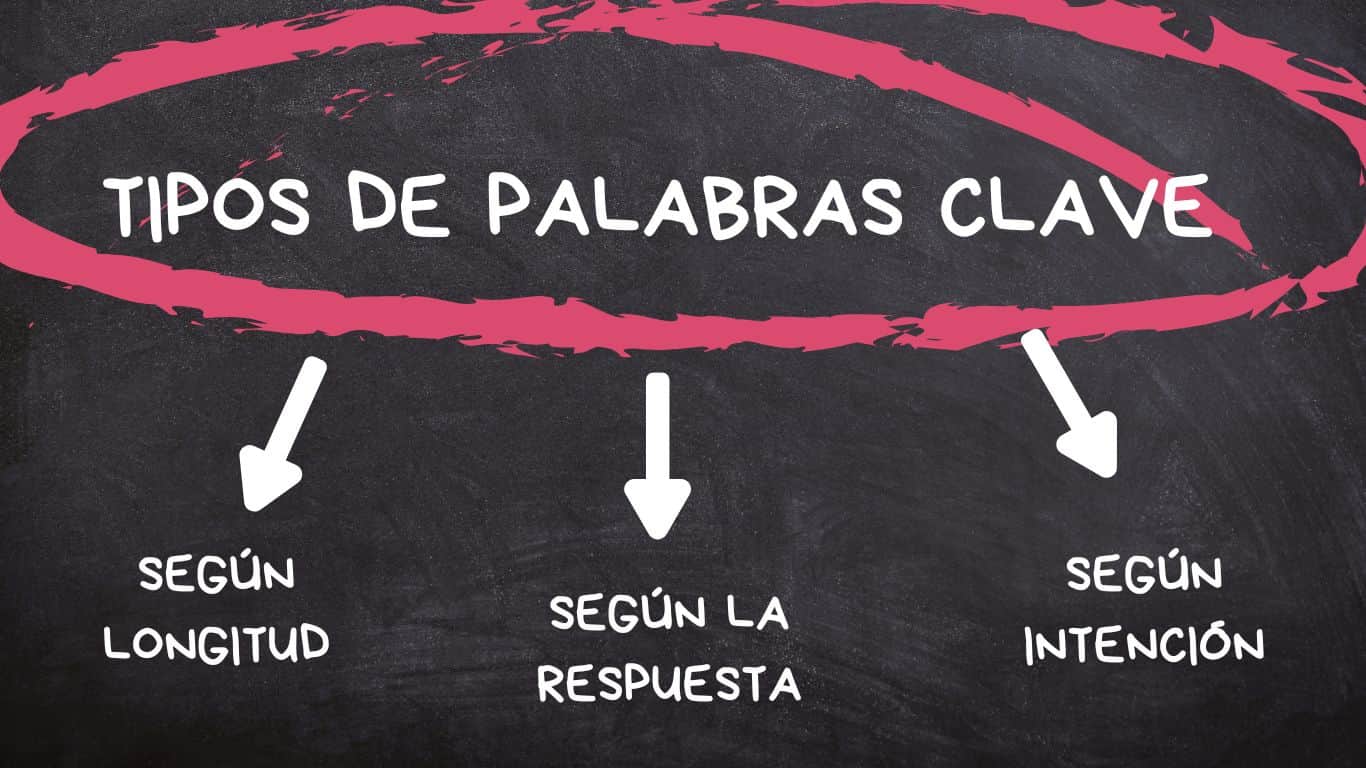tipos de palabras clave
